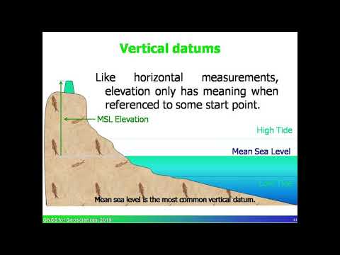 Reference Systems and Reference Frames