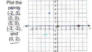 The Coordinate Plane