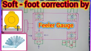soft foot correction by feeler gauge | soft foot correction |soft foot alignment formula #alignment screenshot 3