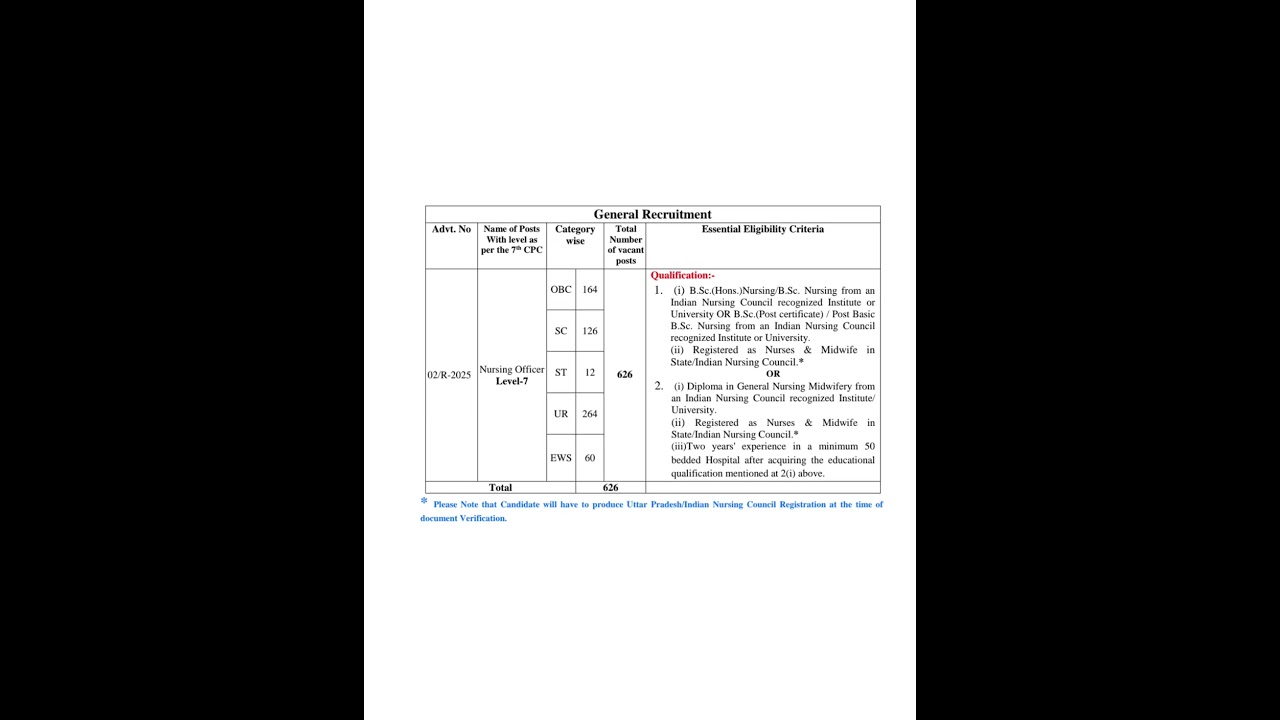 KGMU Nursing Officer Vacancy 