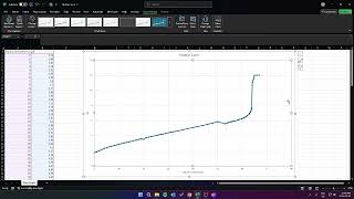 How to Create a Titration Curve and Determine an Equilivance Point using Excel
