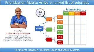Prioritization matrices || Ranked order of priorities|| Management Planning Tool