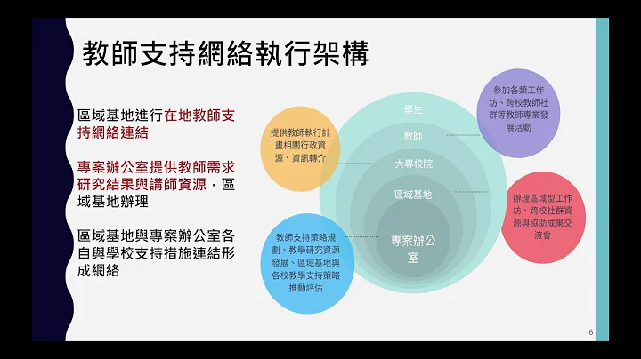 （110年教學實踐徵件說明會- 1019南部場）-06教學實踐研究計畫現況（學校承辦人場次） - 天天要聞
