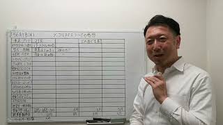 ランドクルーザー ＦＪ（フリーダムジョイ）に対する私の感想…