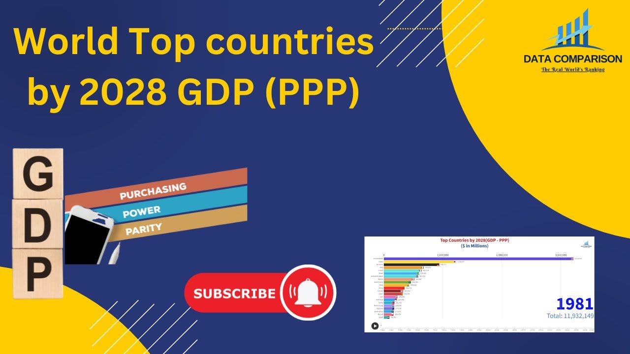 Largest Economy in the World by GDP (PPP) by 2028 - YouTube