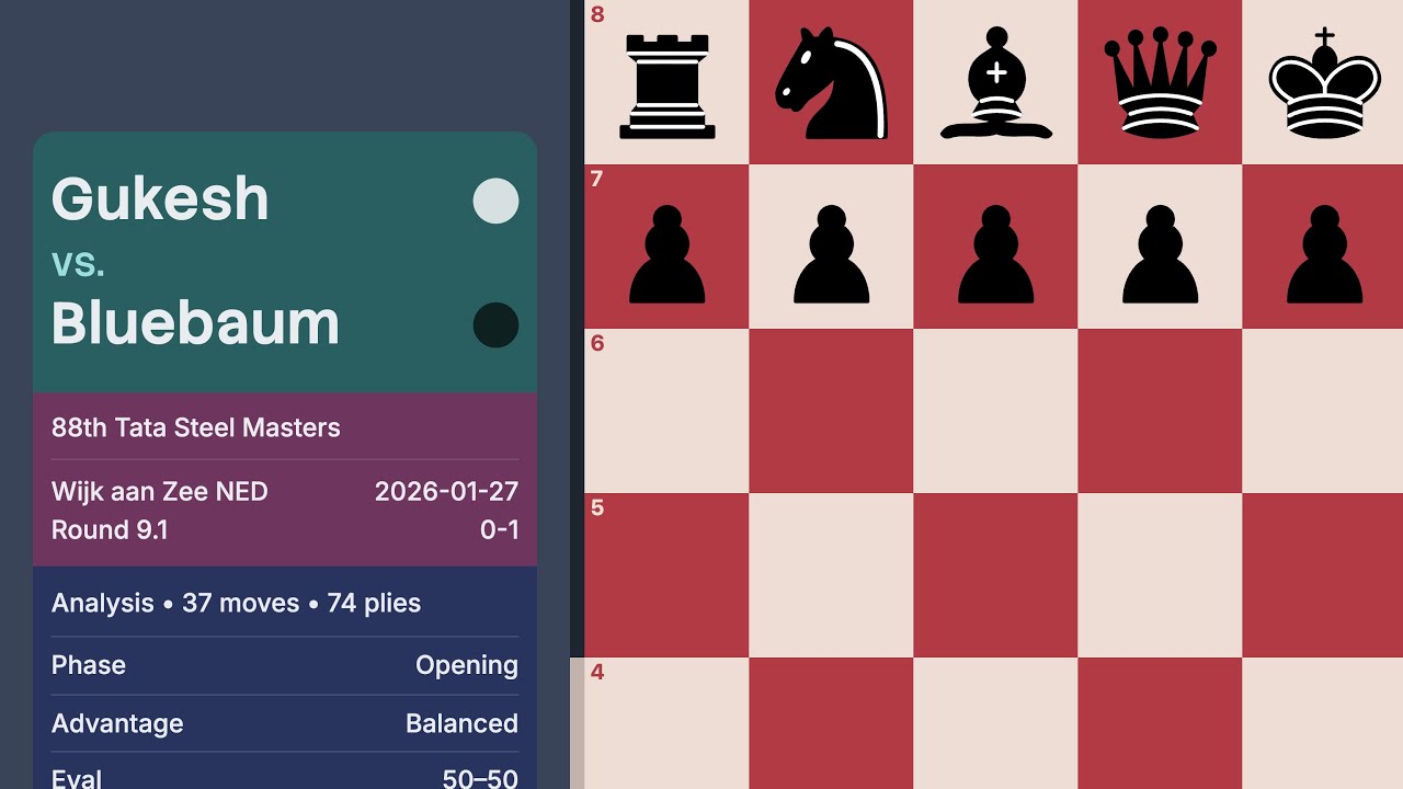 Gukesh vs Bluebaum — 88th Tata Steel Masters 2026 (Round 9.1)