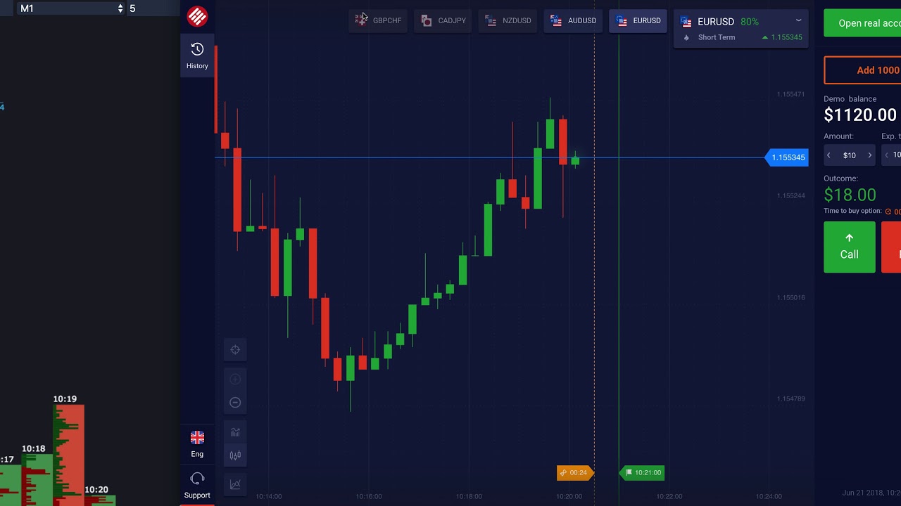 Бинарные опционы. Торговля по объемам на volumes-analysis.ru