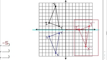 Composition of Transformations Lesson Video