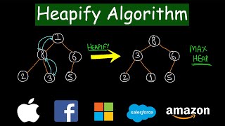 Heapify Algorithm | Max Heapify | Min Heapify