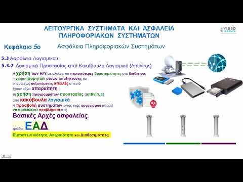 Λογισμικό Προστασίας από Κακόβουλο Λογισμικό (Antivirus)