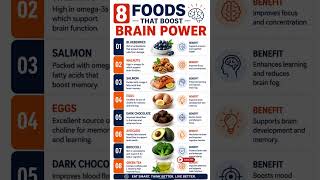 Foods That Boost Brain Power 🧠⚡ | Best Foods for Focus &amp; Memory #shorts