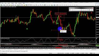 How To Best BO Binary Comodo – Profitable no repaint indicator for binary options.