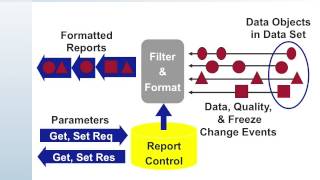 61850 Intro 10 Unbuffered Reporting Model