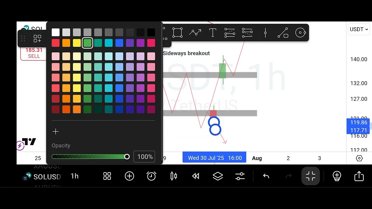 Simple support and resistance breakout strategy. 