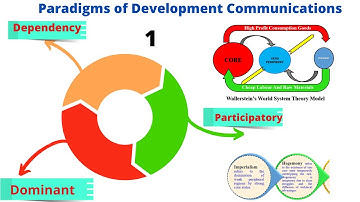 Paradigms of development communication || NET JRF Mass Communication || Satyendra Kr. Manjhi ||
