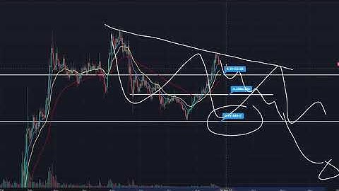 FANTOM PRICE PREDICTION! -  FANTOM FTM 2021 -  FANTOM - ANALYSIS