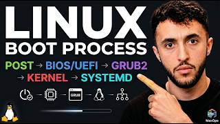 Famous What Actually Happens When You Boot Linux? Net Worth