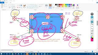 MPLS VPN DAY-1 (MP-BGP, RD, RT, MPLS-VRF)