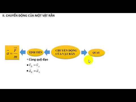 Video Vật Lý Đại Cương 1 | Chương 3: Chuyển Động Của Vật Rắn - youtube