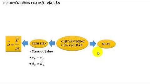 Vật Lý Đại Cương 1 |  Chương 3: Chuyển Động Của Vật Rắn