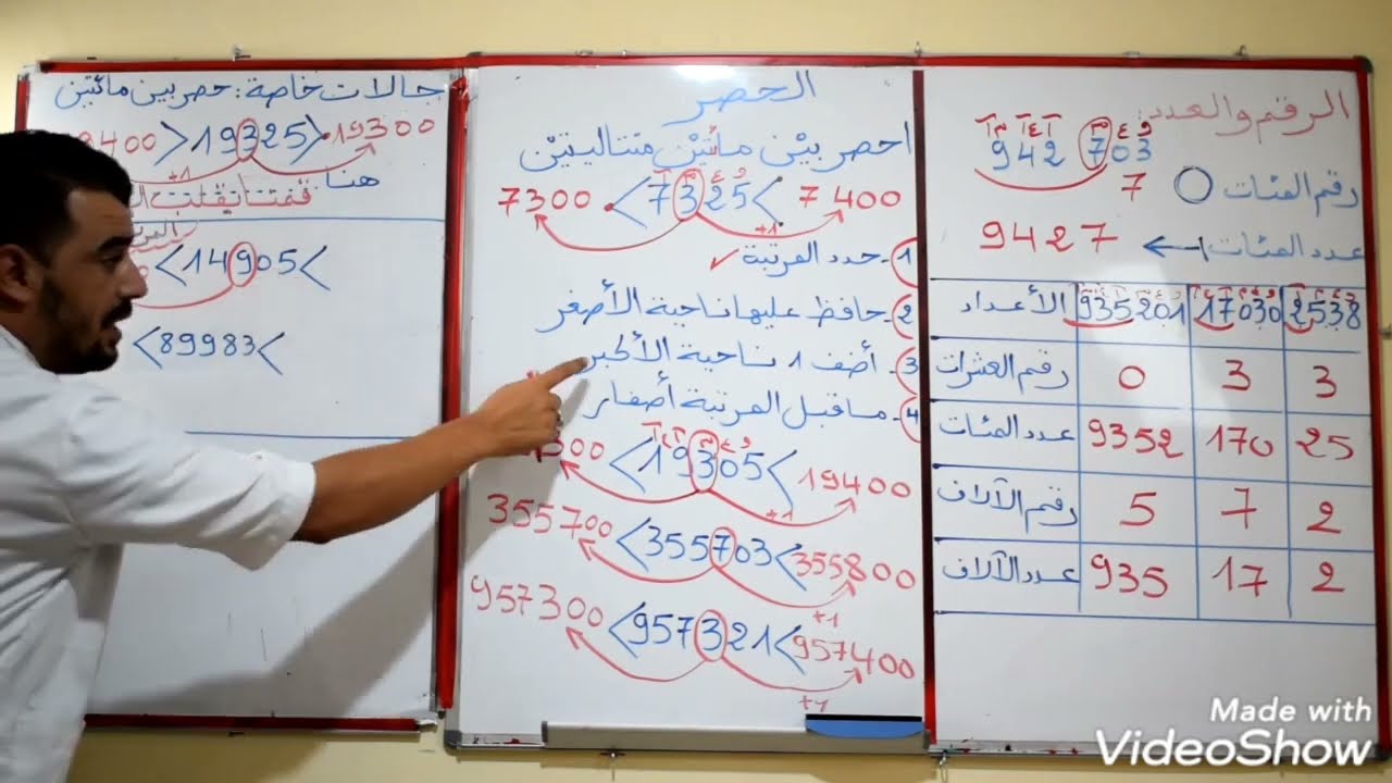 الحصر بكل حالاته