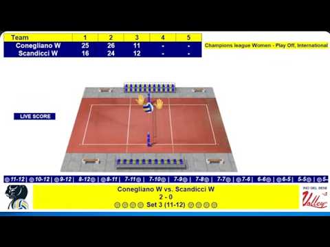 Video Imoco Volley Conegliano vs Savino Del Bene Scandicci | CEV Women 3rd Place | May 3, 2026 LIVE SCORE