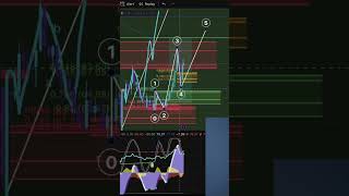Quant is about to shock everyone 🤯 #QNT #crypto #trading #technicalanalysis