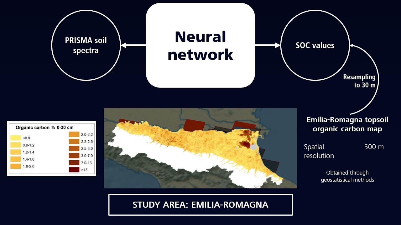 ID 152 AI on Hyperspectral sensor PRISMA for soil content investigation