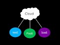IaaS, PaaS, and SaaS - Definitions and Differences