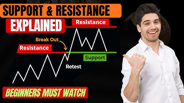 Support & Resistance Trading Explained | Simple Formula With Live Crypto Chart