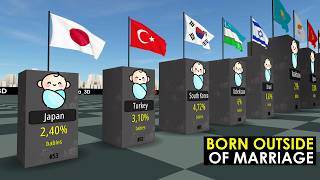 Babies Born Outside Of Marriage 2026