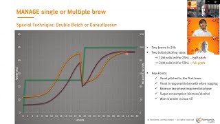 Making The Most of Your Yeast (Brew Asia Technical Session)