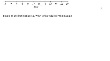Statistical Charts: Box-Plot: Reading Box Plots
