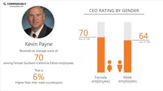 Southern california edison's ceo and office environment - q1 2019