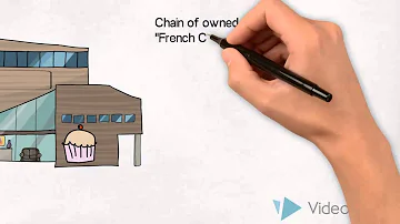 Qu'est-ce qu'un plan de distribution ?