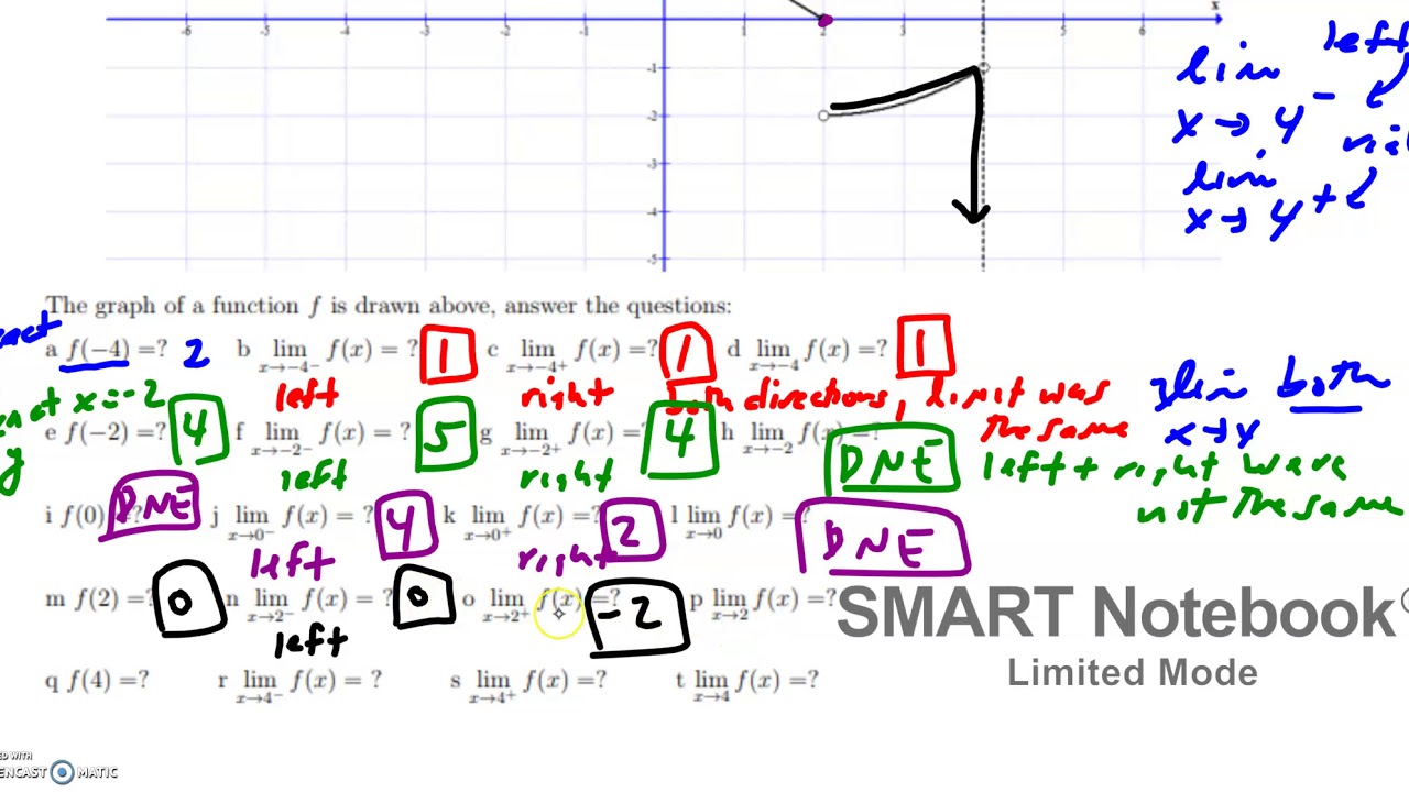 9.3 Notes Day 2 Limits from a Graph - YouTube
