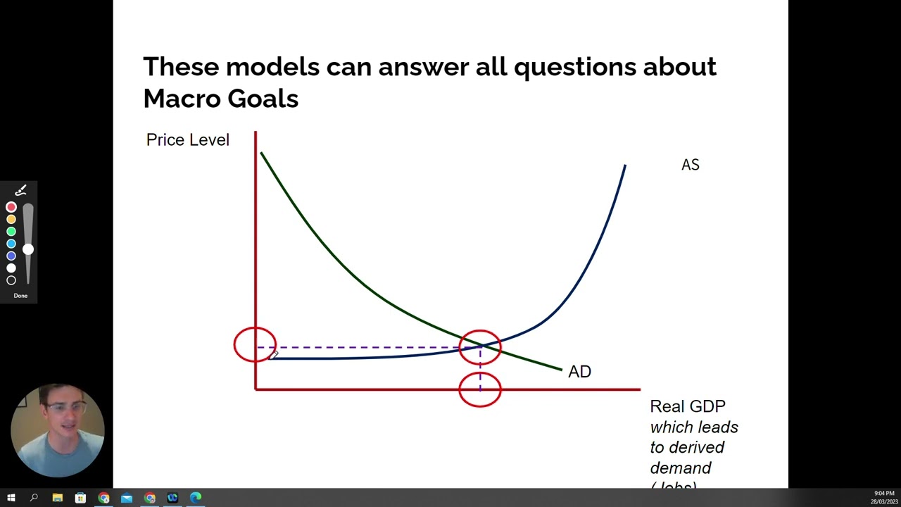 VCE Economics - AOS 2 AD/AS together