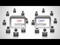 ERP Integration for SalesLogix - Introduction