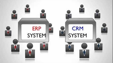 ERP Integration for SalesLogix - Introduction