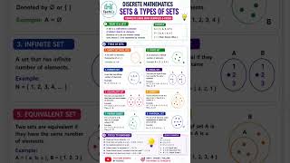 🔥🧬Discrete Mathematics: Sets &amp; Types of Sets Explained | Questions, Tricks &amp; Examples #mathsets