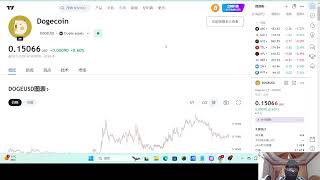 狗狗币设计者在DOGE社区上期待推特X上推出支付功能！Dogecoin鲸鱼转移2亿枚狗狗币至Robinhood交易所！在币圈交易赚钱需要更多的平常心，一个魔幻的世界需要更多的想象力！