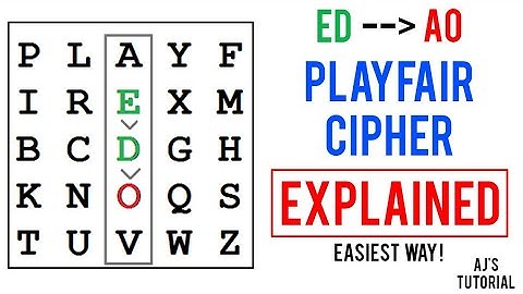Playfair cipher explained with example