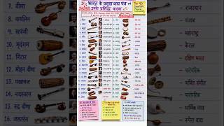 वाद्य यंत्र और उनके प्रसिद्ध वादक | SSC, UPSC, Railway Exam Special #gk #staticgk