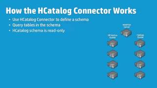 Overview on HCatalog Connector for Vertica Database