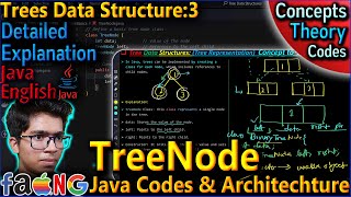 TreeNode in Java | Understanding Tree Structure and Architecture in Data Structures  Concept to Code