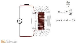 What Is Self Inductance? A Simple Explanation