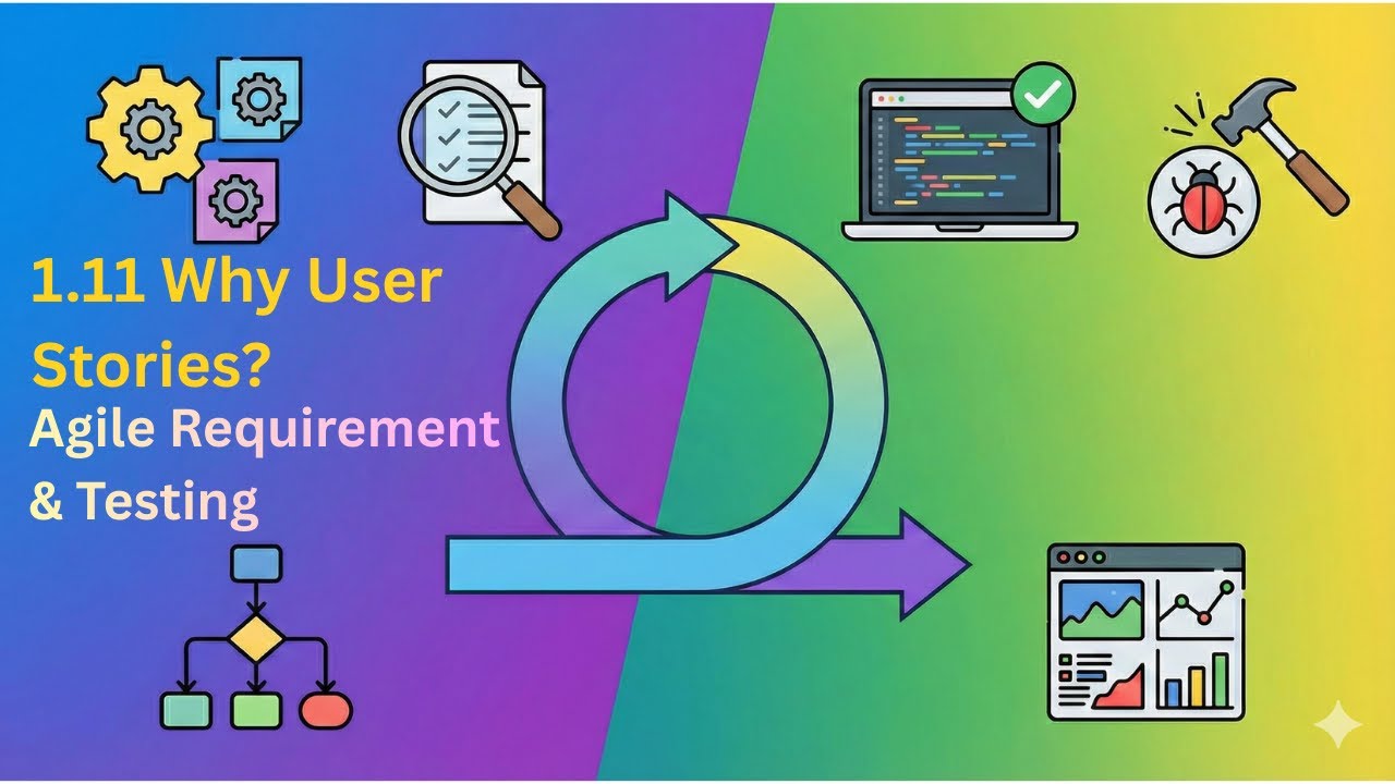 1.11 Why User Stories? | User Story | Agile Requirement and Testing | Computer Scieence Engineering