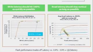 Lsi Ais Session Using Sub-20Nm Flash In The Datacenter