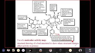 Meeting with Section 2 - Chapter 2 / Lecture 5