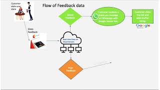 Flow of Feedback Data in Mpulse Feeback Device